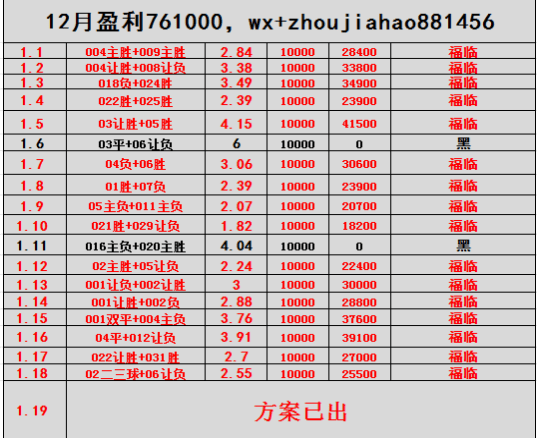 葡超主场龙对决法甲豪门：里斯本竞技逼抢VS巴黎巨星攻坚